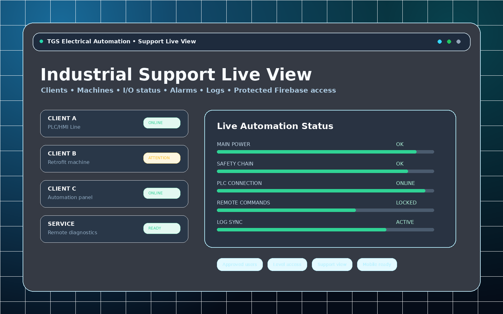 TGS Support Live View automation preview
